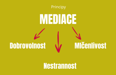 Zásady mediace – nestrannost, dobrovolnost, mlčenlivost