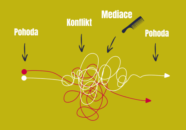 Co je mediace – ilustrační obrázek